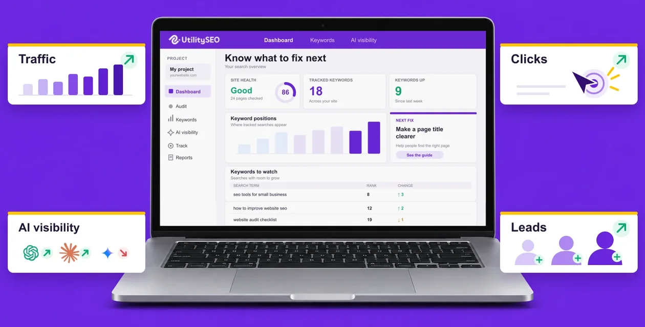 Dashboard di UtilitySEO su un portatile con salute del sito, parole chiave monitorate e la prossima correzione, con traffico, clic, visibilità nell'IA e contatti in crescita