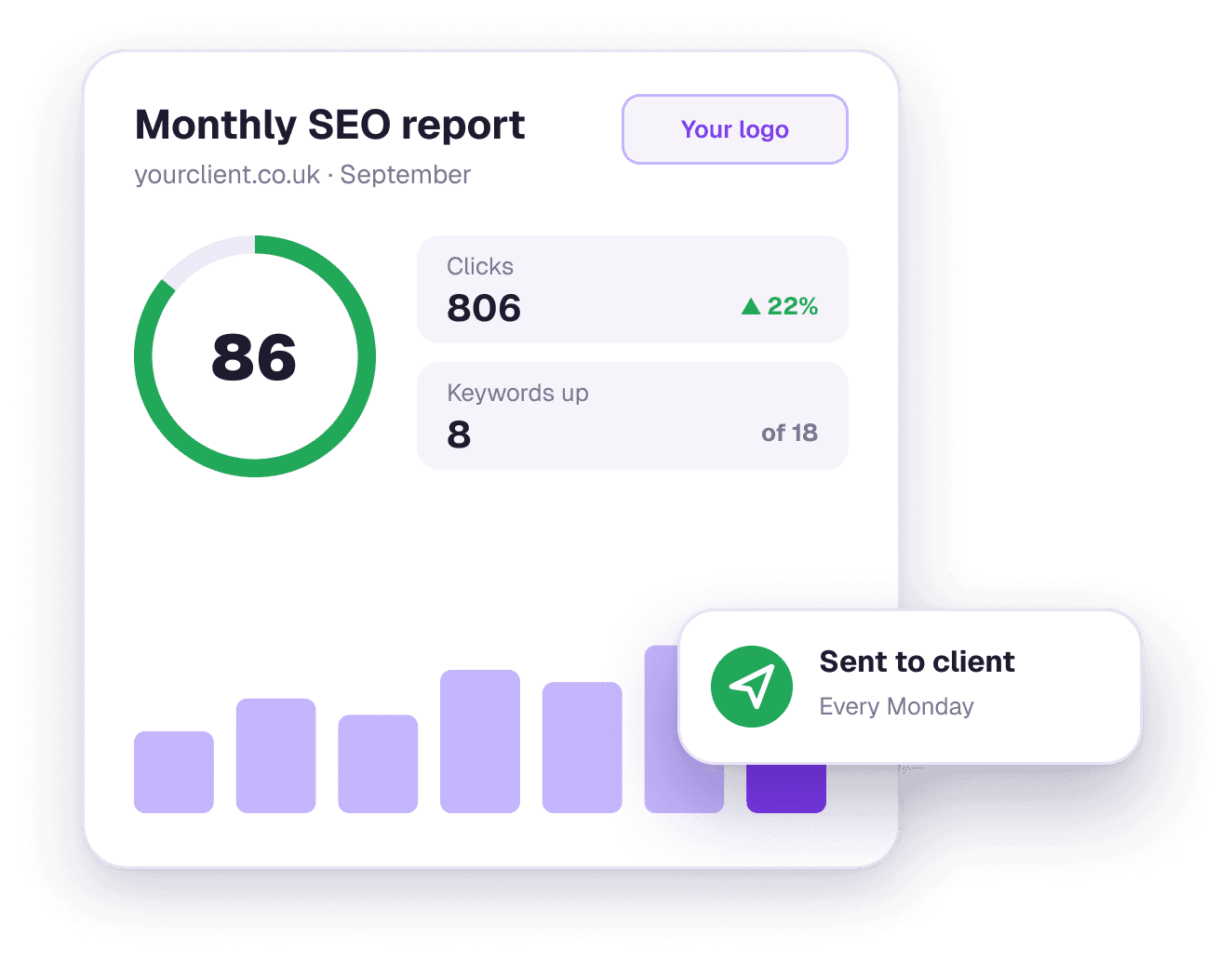 Report SEO mensile white label inviato a un cliente ogni lunedì