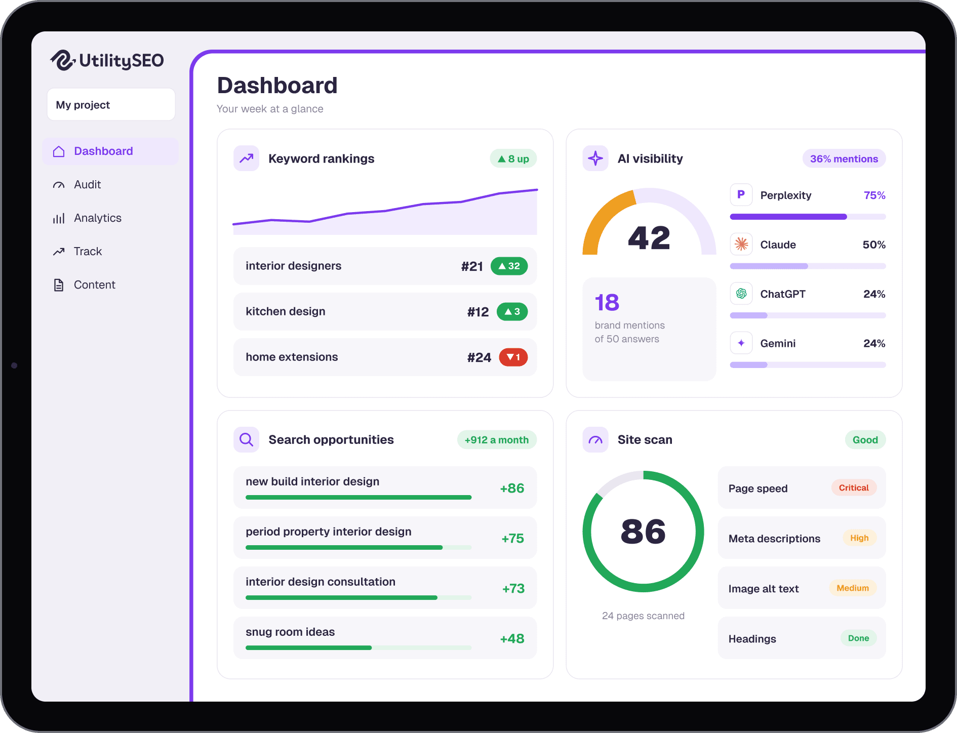 Dashboard di UtilitySEO con posizionamenti delle keyword, visibilità nell’IA, opportunità di ricerca e un punteggio di scansione del sito di 86