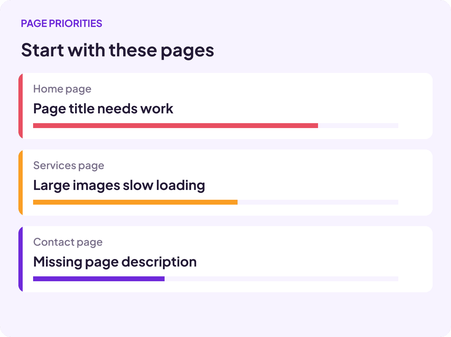 Page priorities: the home page title needs work, the services page has large images and the contact page is missing a description