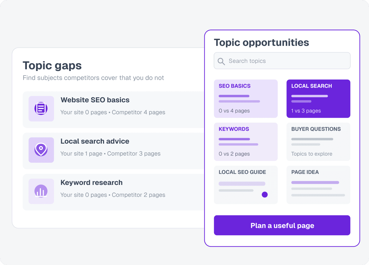 Painel de lacunas de temas da UtilitySEO que compara as suas páginas com as de um concorrente, com oportunidades de temas para planear