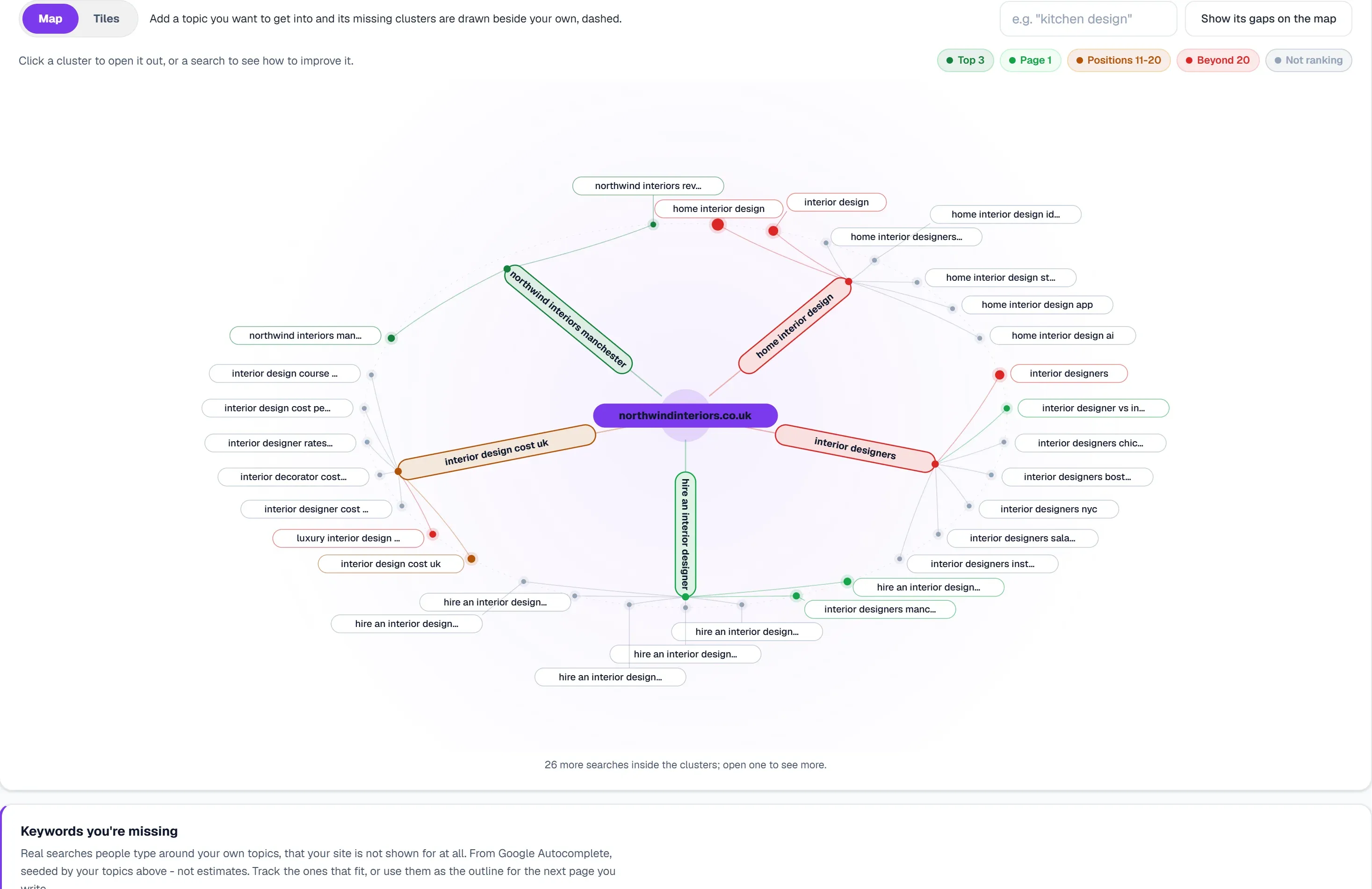 Themenkarte: 42 Keywords, gruppiert in 5 Themen rund um die Domain, nach Position farblich markiert, darunter die Keywords, die der Website fehlen