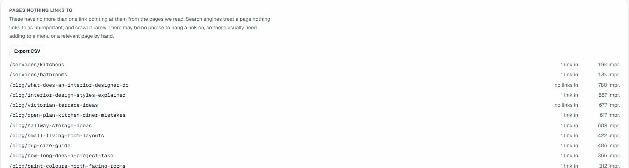 Pages nothing links to, with the internal links pointing at each and its impressions