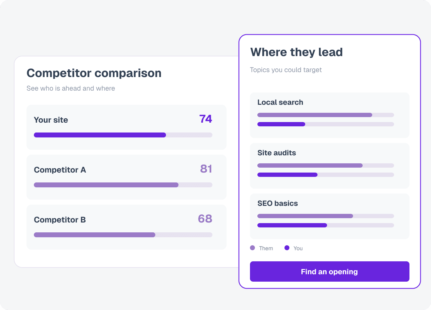 Competitor tracking: where rivals are ahead of you
