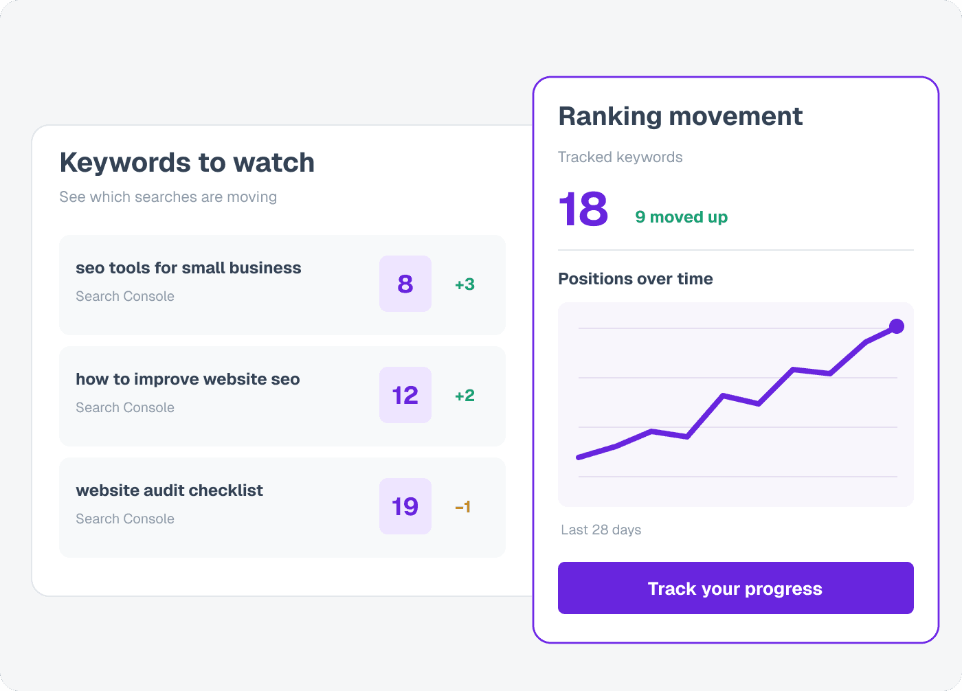 Keyword tracking: your Google positions and how they moved